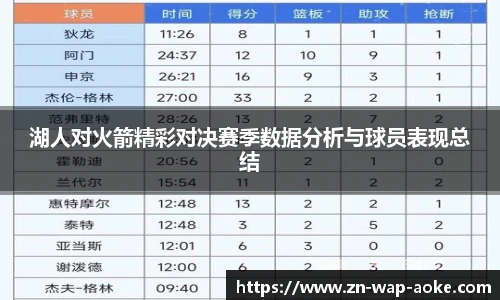 湖人对火箭精彩对决赛季数据分析与球员表现总结
